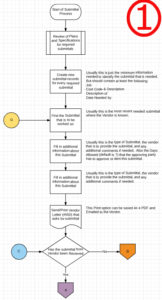 1 Submittals Flow